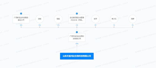 新迅達山東投資成立生物科技新公司，聚焦技術服務與研發創新