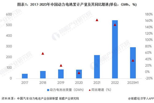 工信部副部長辛國斌強調 加快新一代動力電池與自動駕駛系統研發，深化物聯網技術產業化布局