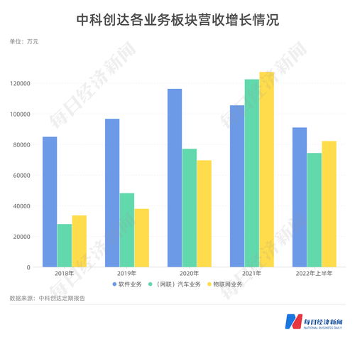 斥資18億建邊緣計算站，中科創達定增押注智能汽車與物聯網