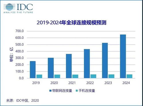 物聯網技術研發 勾勒智能互聯的未來藍圖