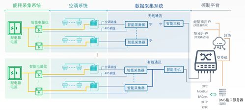 專注于空調節能及智能管理控制的高新物聯網技術企業,飛奕科技即將精彩亮相iote2020深圳國際物聯網展