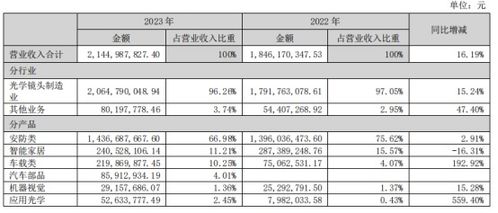 宇瞳光學收購玖洲光學 安防鏡頭巨頭強化護城河，行業整合再加速